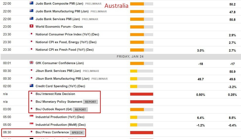 Economic calendar in Asia 24 January 2025 – Bank of Japan expected to raise rates