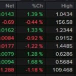 Forexlive Americas FX news wrap: Trump takes office