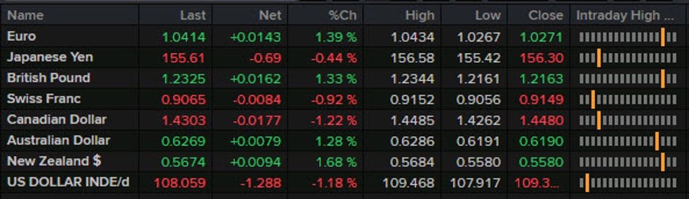 Forexlive Americas FX news wrap: Trump takes office