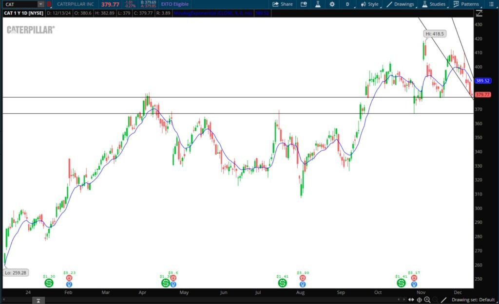 What Is the Island Reversal Pattern?