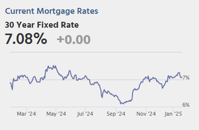 Calculated Risk: Wednesday: Architecture Billings Index