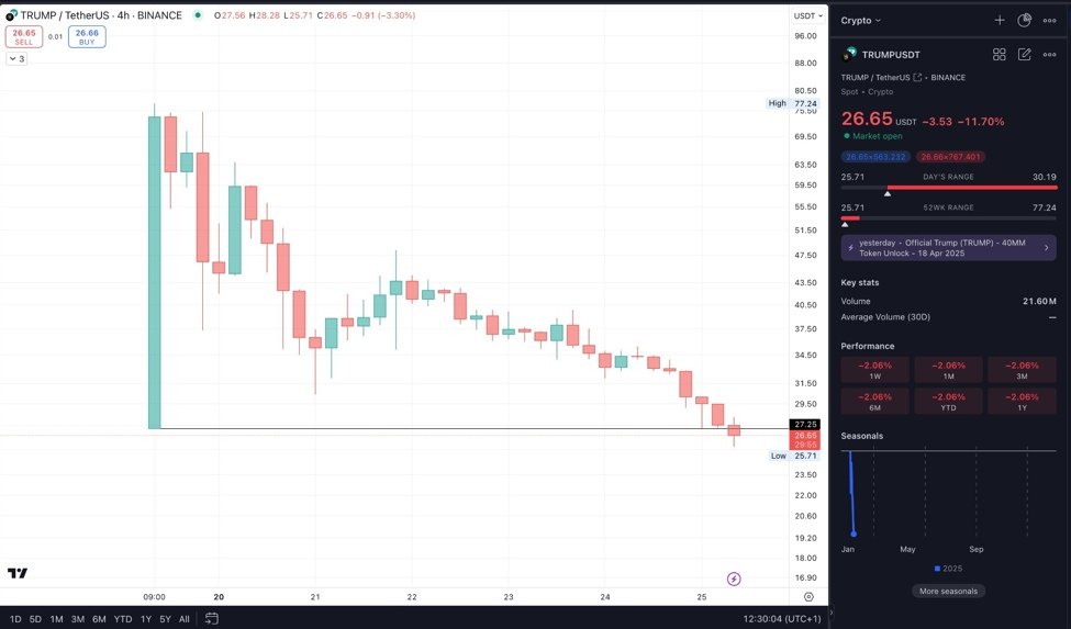 Trump Pump & Dump | Forexlive